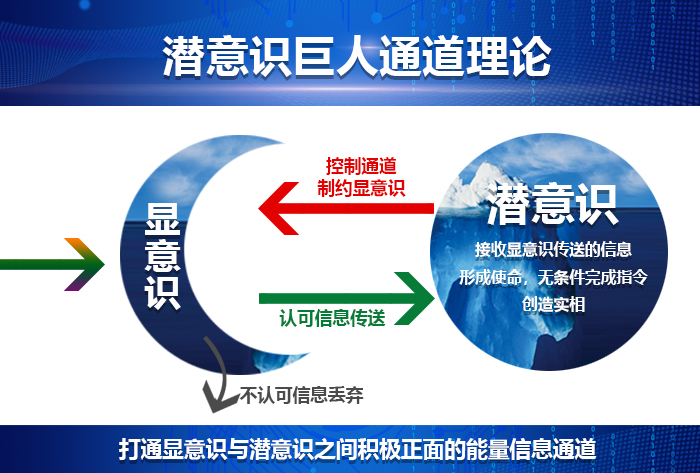 1565506965129564.jpg 显意识潜意识通道2.jpg